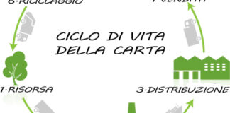 Rivivi la carta è la scelta vincente a San Ferdinando
